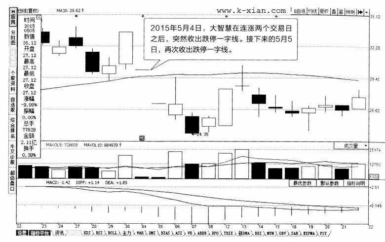 跌停一字线