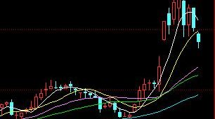 K线图分析的基本用途-K线学院