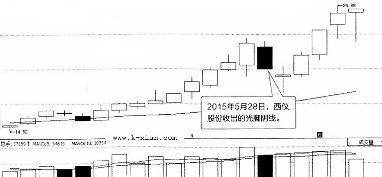 光脚阴线