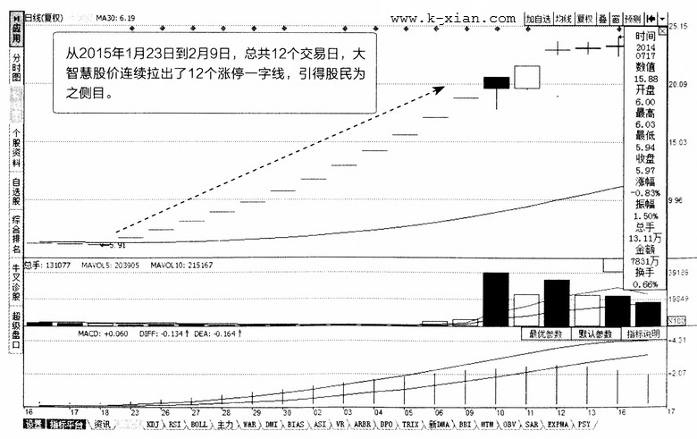 涨停一字线