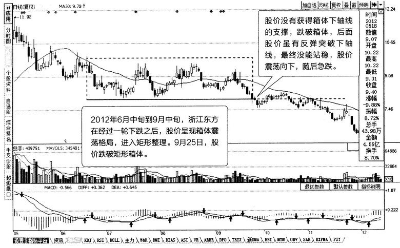 整理形态