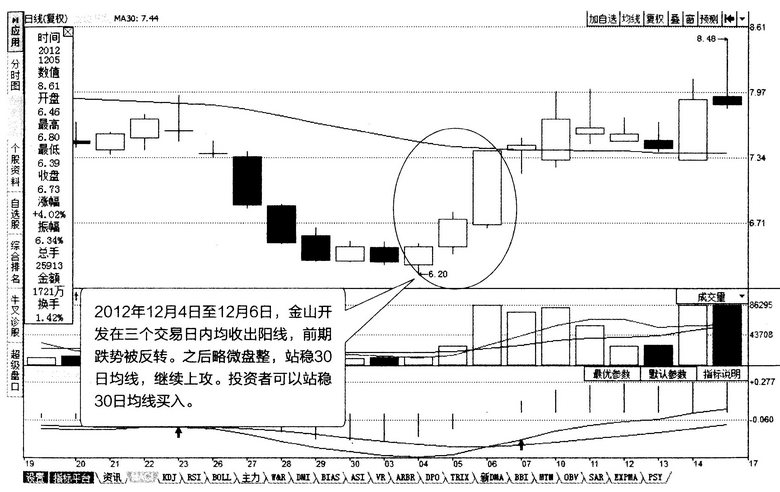 红三兵K线组合