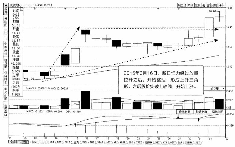 K线形态分析：三角形形态-K线学院