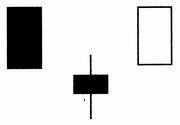 K线组合分析：早晨之星-K线学院