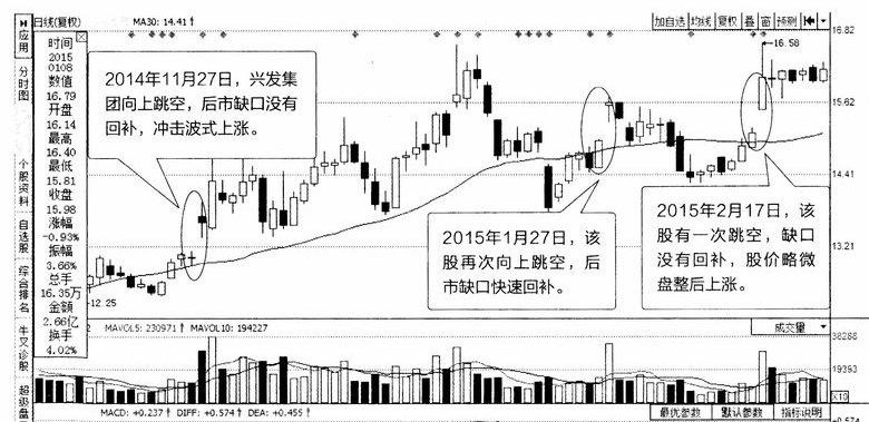 向上跳空K线