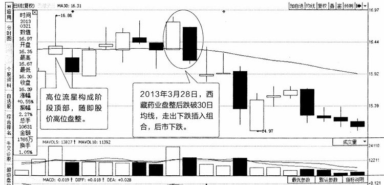 下跌插入线 图