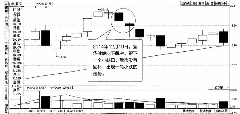 向下跳空K线图