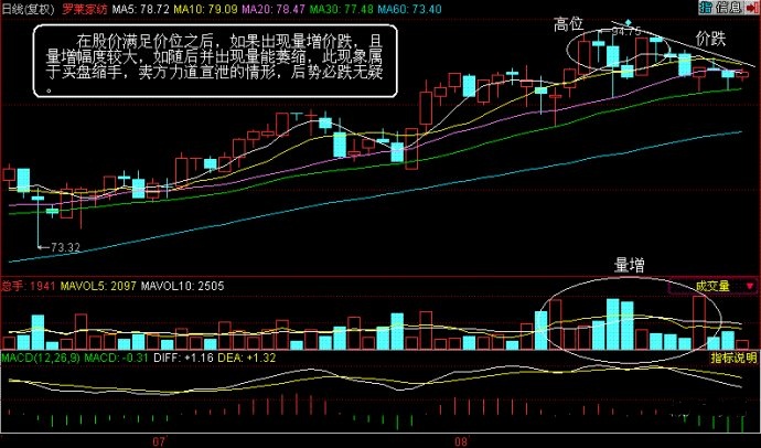 股市放量下跌后要如何操作