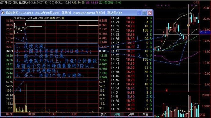 短线抓涨停操作法