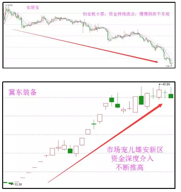 分析之股票期货防深套的三大解套法-K线学院