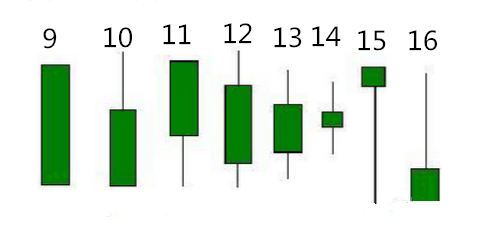 k线图20种形态图解，哪些是必跌-K线学院