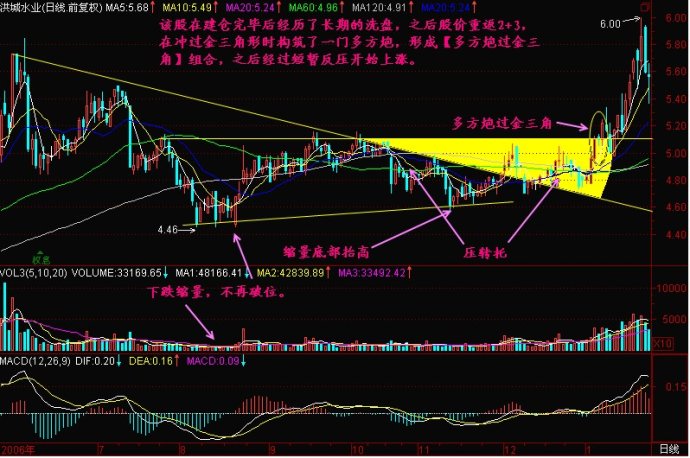 多方炮金三角