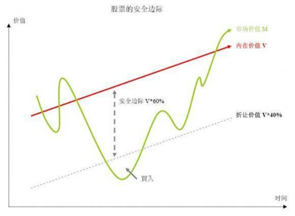 【炒股技巧】博弈心理之“投资”跟“投机”有什么区别？-K线学院