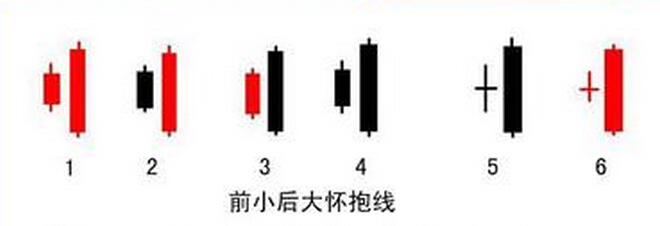 K线分析之如何利用低位抱线乾坤转形态抓取利润-K线学院