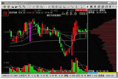 主力吸筹k线图放量有哪些特征呢？