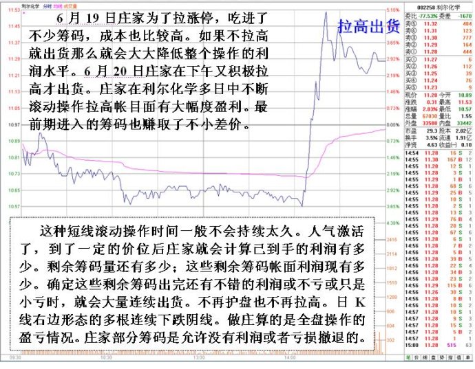 滚动操作出货