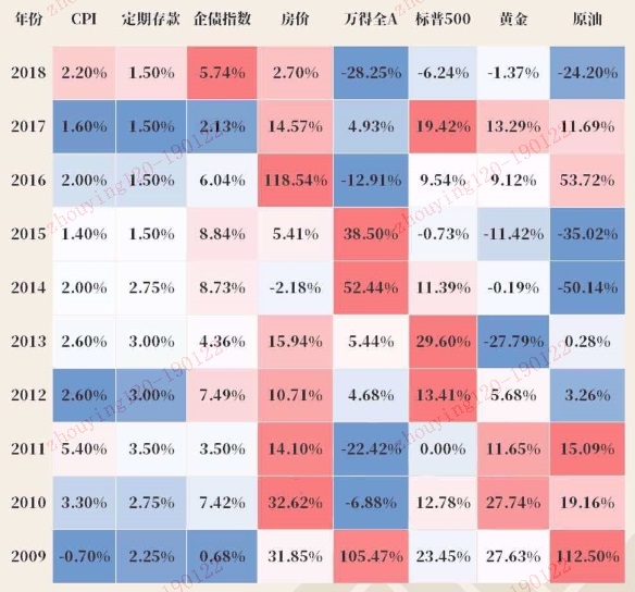 心理之如何做到正确的资产配置-K线学院