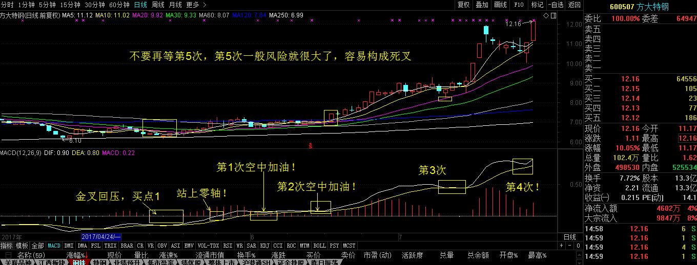 K线分析之如何利用MACD空中加油买入强势股-K线学院