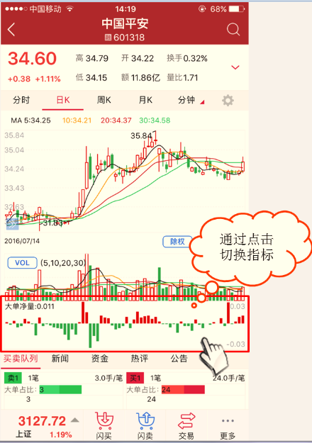 DDE决策系统-K线学院