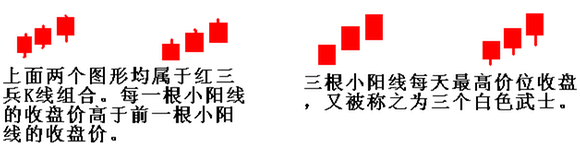 红三兵-K线学院