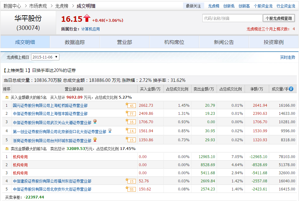 怎么鉴别假机构