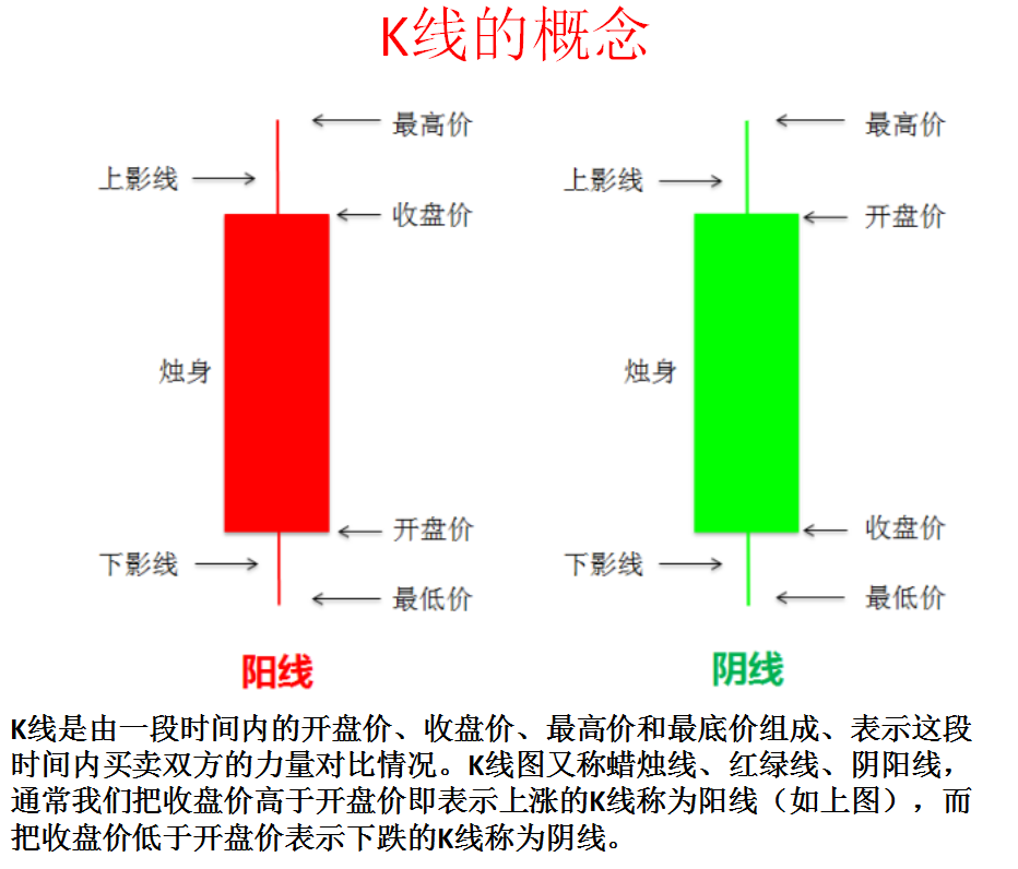 K线图图解