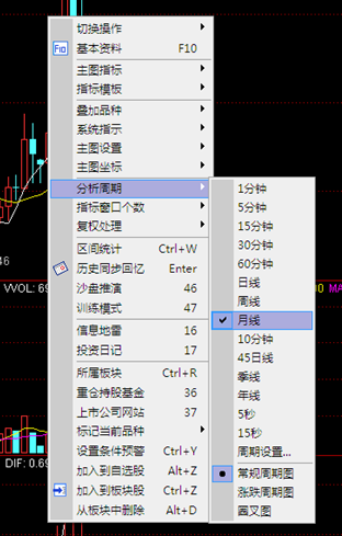 同花顺如何显示周k线呢？