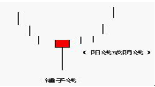 ,微交易k线图看涨信号