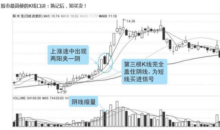 k线口诀一览，教你如何快速看懂K线图-K线学院