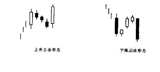 上升三法的k线形态变异特征-K线学院