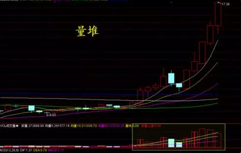 股票期货K线分析之庄家常用洗盘的7种手法大揭秘-K线学院