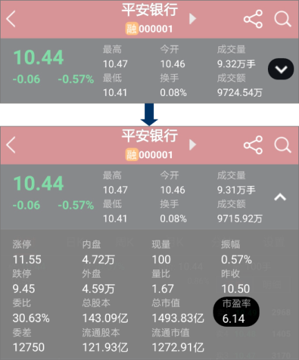 市盈率是衡量股价高低和企业盈利能力-K线学院