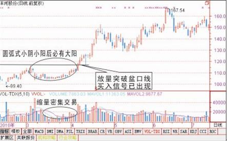 平台式小阴小阳