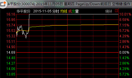 股票期货K线分析之怎么鉴别假机构-K线学院