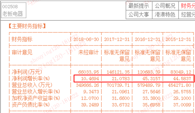 看财报规避地雷股的六种方法