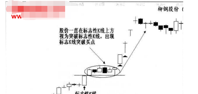 标志性k线买入法2.png