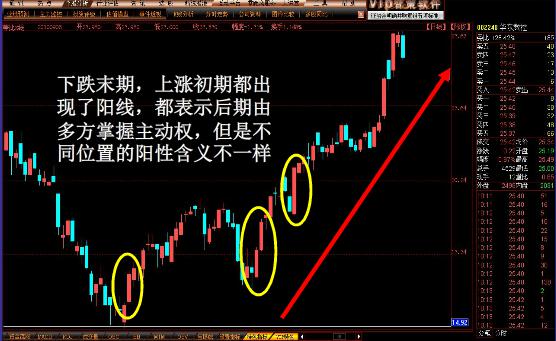 k线上涨形态的重要指标有哪些-K线学院