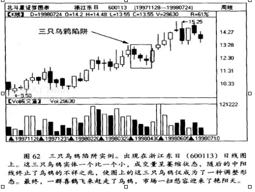 三只乌鸦k线图洗盘5.png