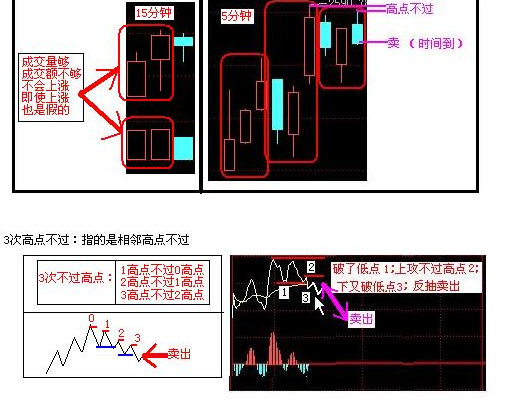 5分钟k线买卖法则3.png