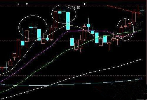 股票期货底部双十字星k线图解技巧-K线学院