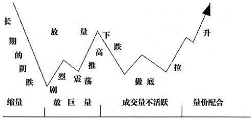 K线分析之如何把握主力控盘的基本特征-K线学院