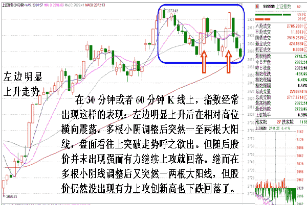 K线的必跌走势是怎么样的？K线的必跌走势形态分析-K线学院