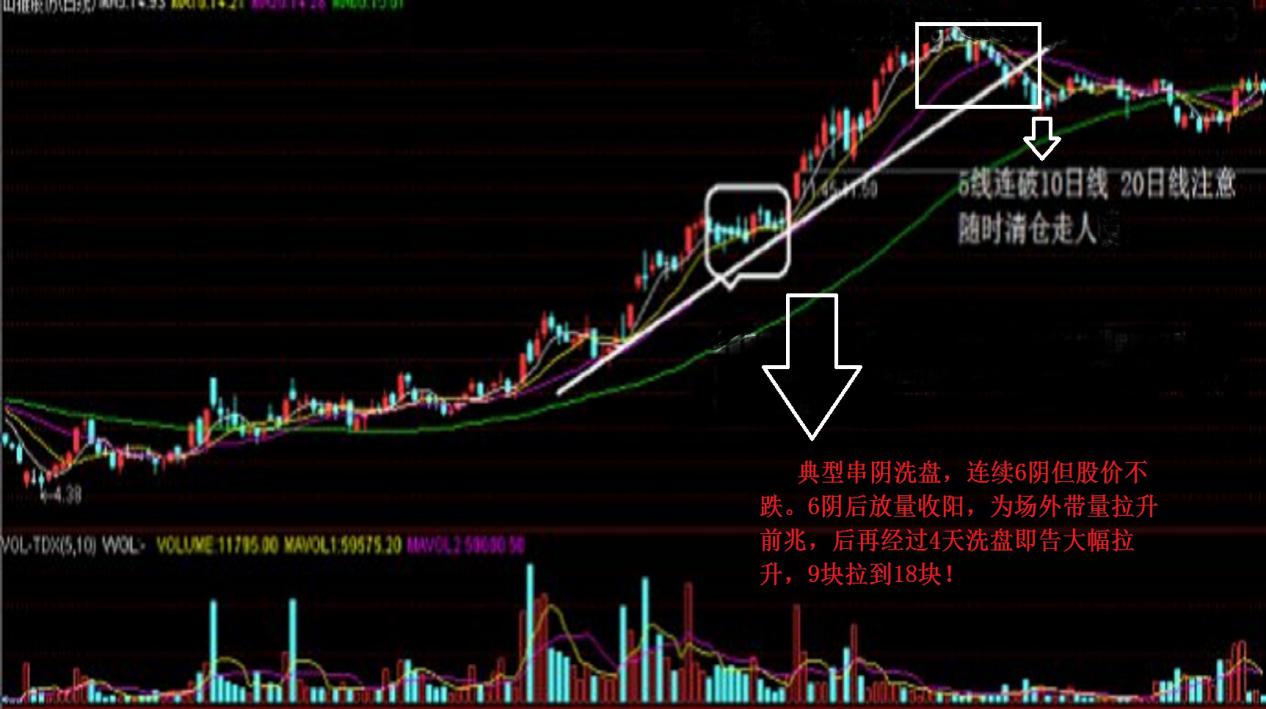 小碎步串阴洗盘