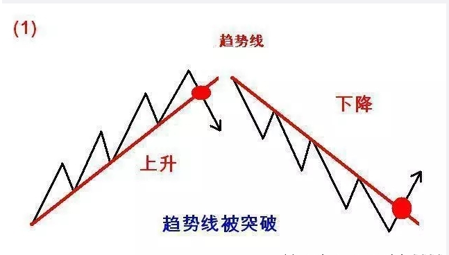 K线分析之“道氏理论”2B法则和123法则综合运用-K线学院