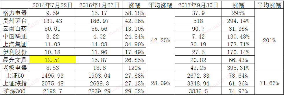 博弈心理之哪些成长股值得散户去投资？-K线学院