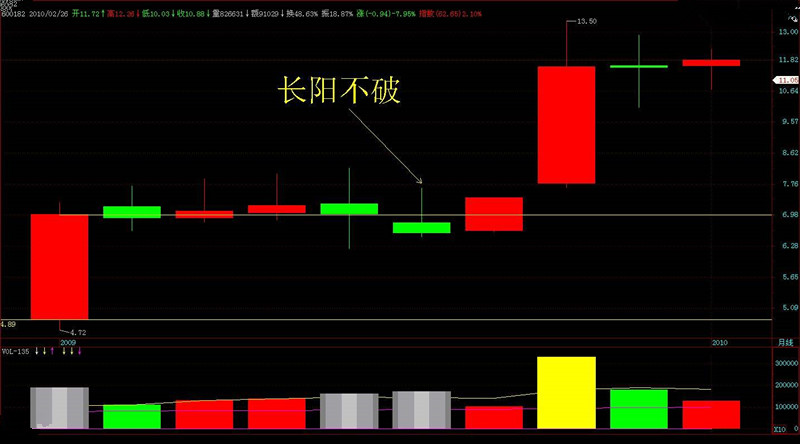 一分钟看懂K线图涨跌：一看阴阳，二看实体大小，三看影线长短-K线学院