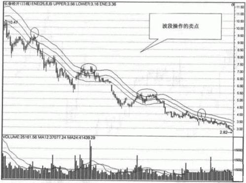 轨道线ENE