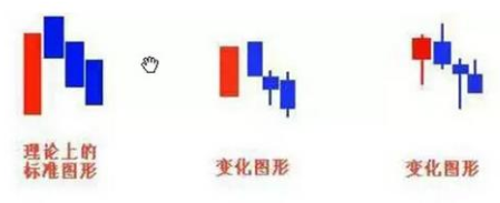 三只乌鸦k线图洗盘1.png