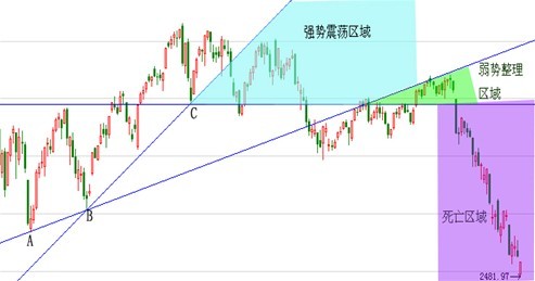 技术研判