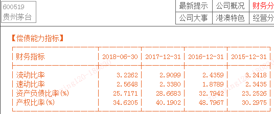 博弈心理之如何通过财务报表分析寻找好公司-K线学院